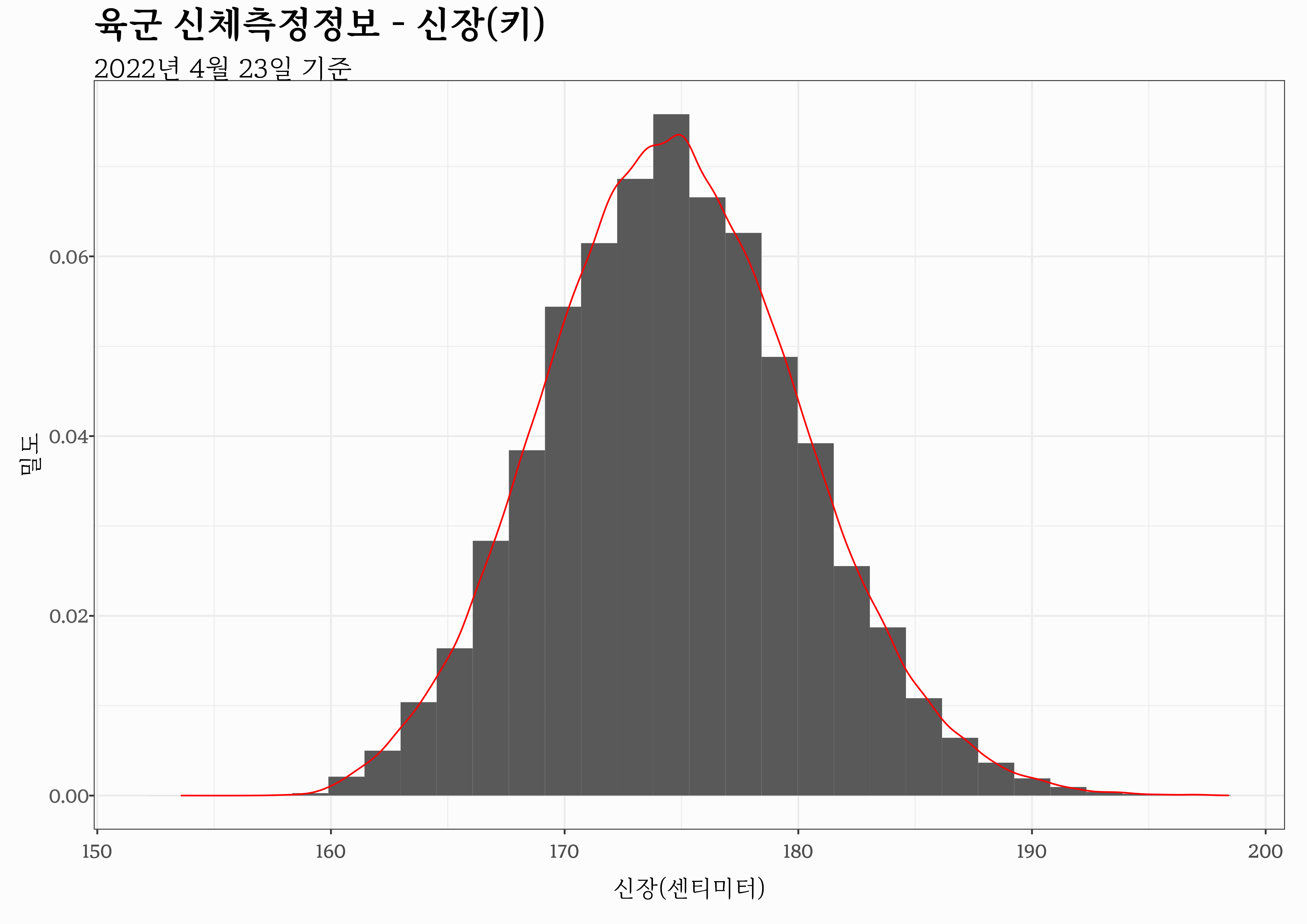프랜시스 골턴